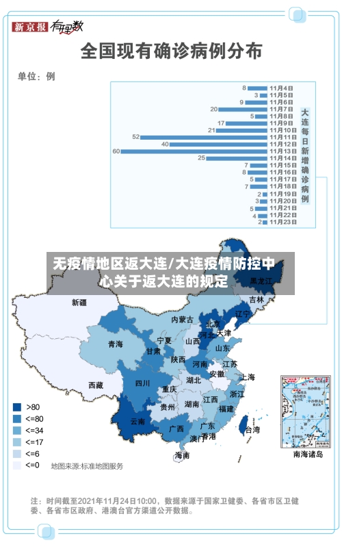 无疫情地区返大连/大连疫情防控中心关于返大连的规定