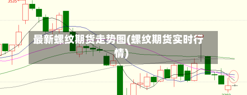 最新螺纹期货走势图(螺纹期货实时行情)