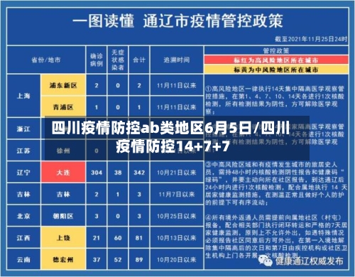 四川疫情防控ab类地区6月5日/四川疫情防控14+7+7