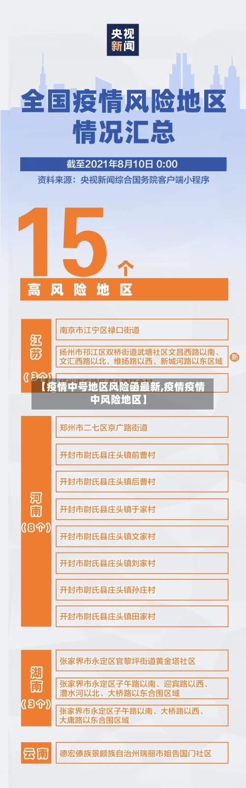 【疫情中号地区风险函最新,疫情疫情中风险地区】