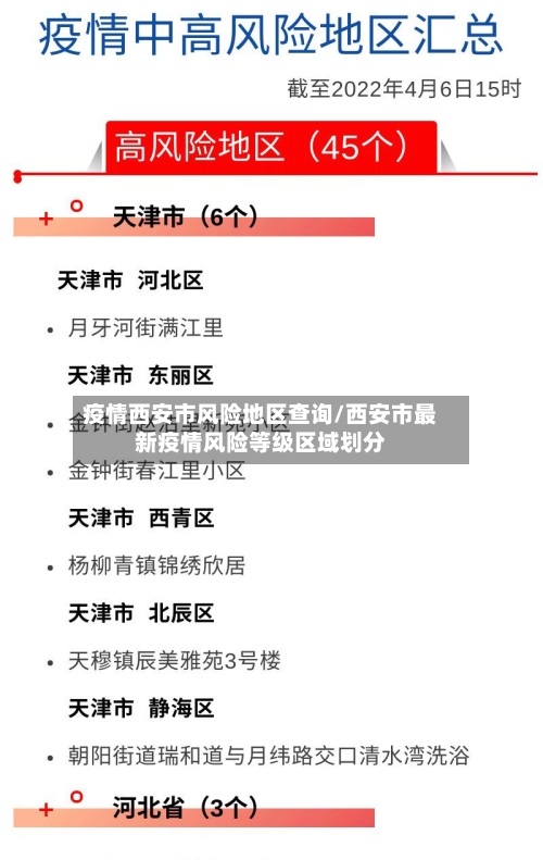 疫情西安市风险地区查询/西安市最新疫情风险等级区域划分