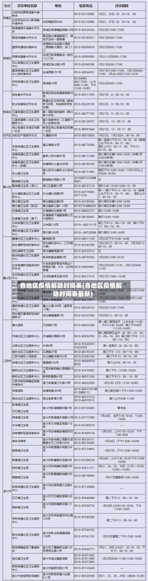 各地区疫情解除时间表(各地区疫情解除时间表最新)