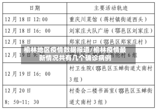 榆林地区疫情数据报道/榆林疫情最新情况共有几个确诊病例