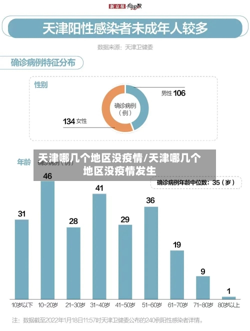 天津哪几个地区没疫情/天津哪几个地区没疫情发生