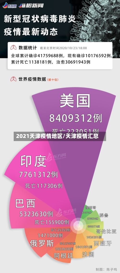 2021天津疫情地区/天津疫情汇总