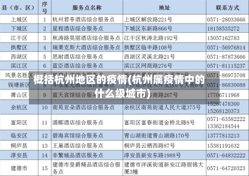 概括杭州地区的疫情(杭州属疫情中的什么级城市)