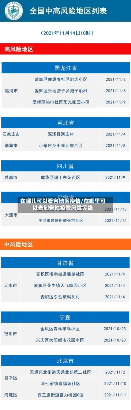在哪儿可以看各地区疫情/在哪里可以查到各地疫情风险等级