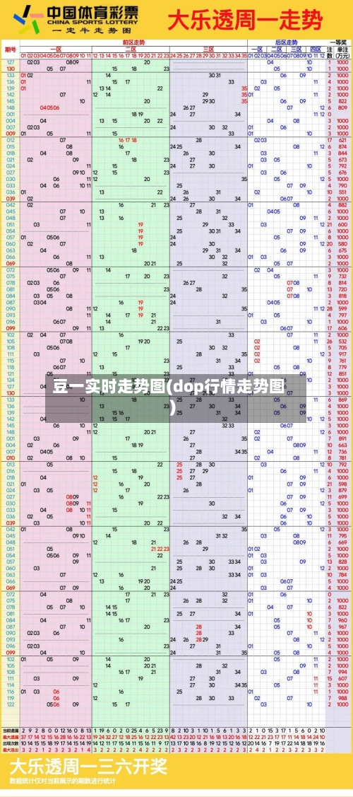豆一实时走势图(dop行情走势图)