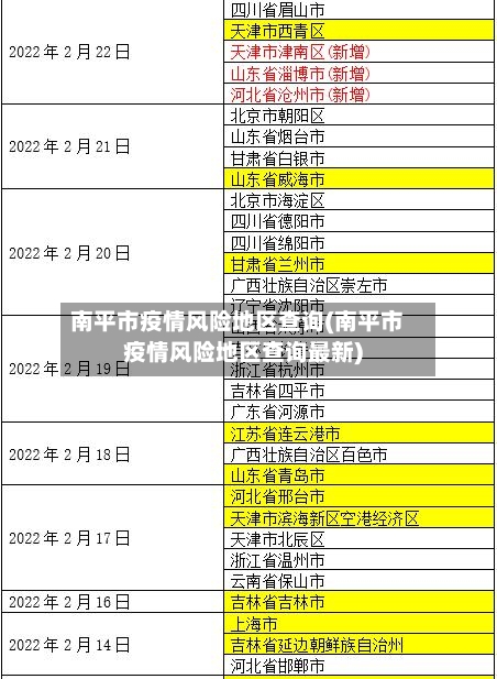 南平市疫情风险地区查询(南平市疫情风险地区查询最新)