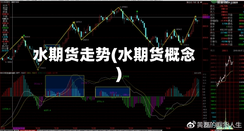 水期货走势(水期货概念)