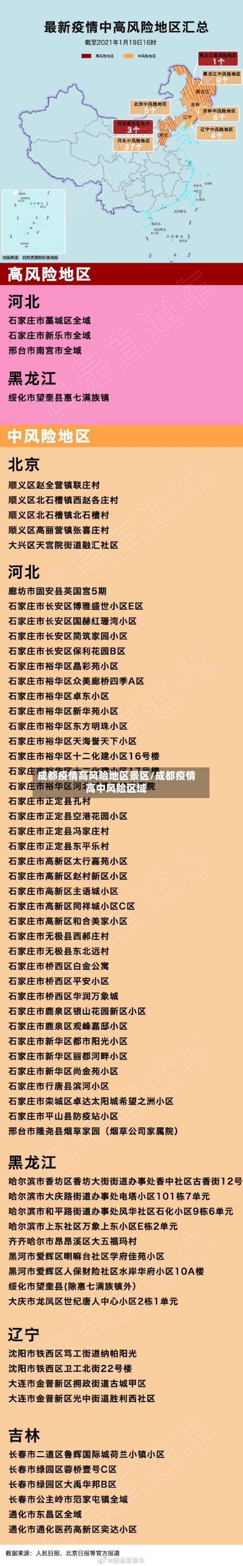 成都疫情高风险地区景区/成都疫情高中风险区域