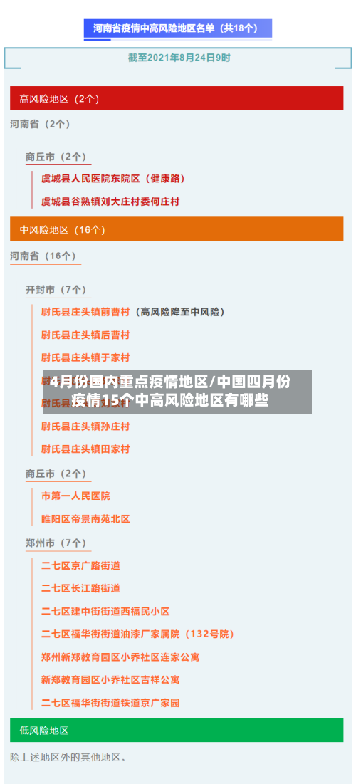 4月份国内重点疫情地区/中国四月份疫情15个中高风险地区有哪些