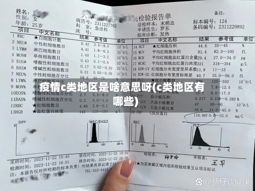 疫情c类地区是啥意思呀(c类地区有哪些)