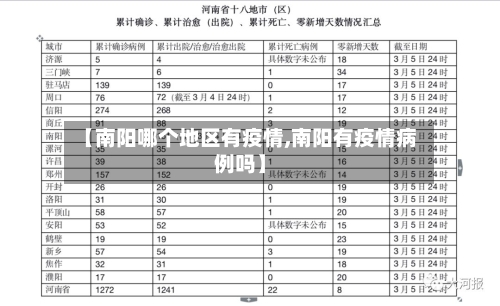 【南阳哪个地区有疫情,南阳有疫情病例吗】