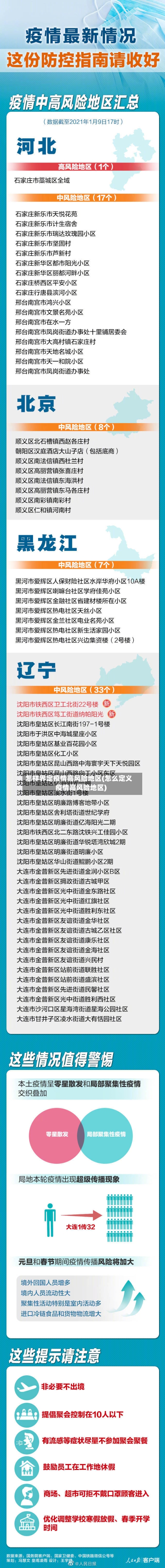怎样界定疫情高风险地区(怎么定义疫情高风险地区)