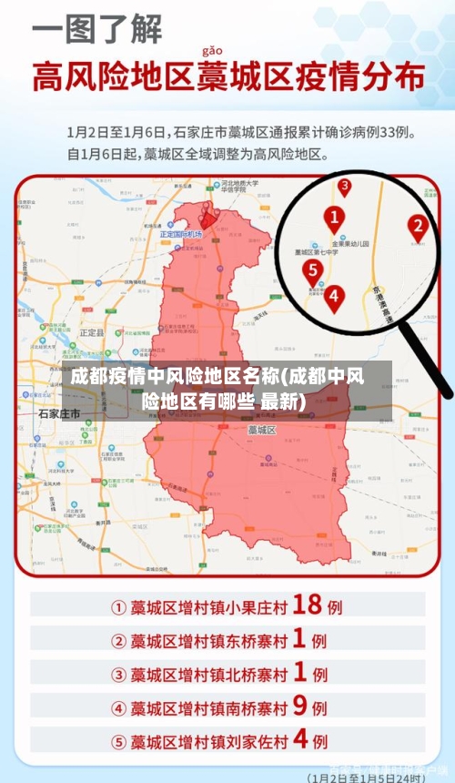 成都疫情中风险地区名称(成都中风险地区有哪些 最新)