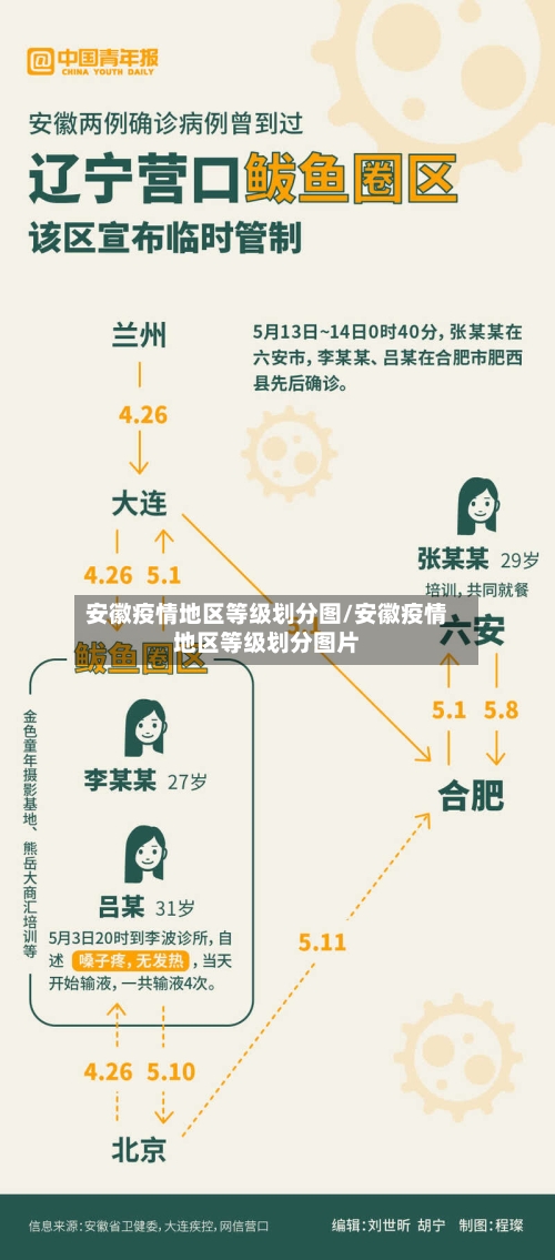 安徽疫情地区等级划分图/安徽疫情地区等级划分图片