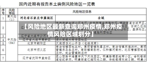 【风险地区最新查询郑州疫情,郑州疫情风险区域划分】