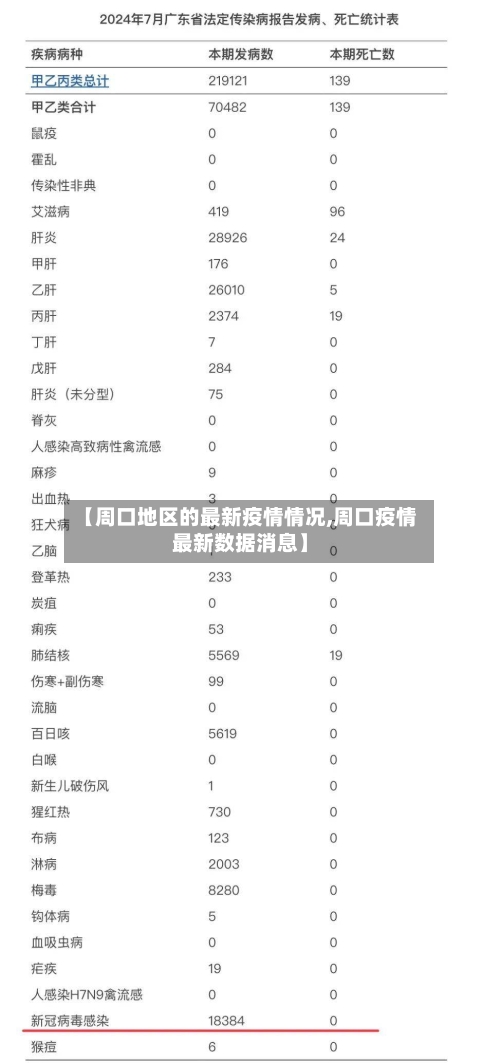 【周口地区的最新疫情情况,周口疫情最新数据消息】